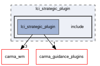 lci_strategic_plugin/include