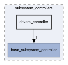 subsystem_controllers/include/subsystem_controllers/drivers_controller