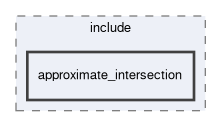 approximate_intersection/include/approximate_intersection