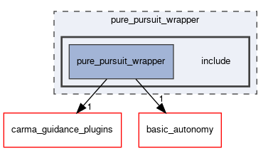 pure_pursuit_wrapper/include