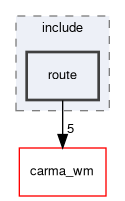 route/include/route