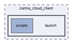 carma_cloud_client/launch